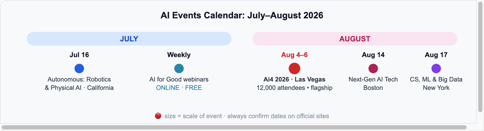 AI events calendar July-August 2026